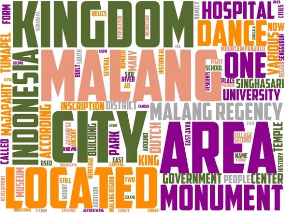 Malang Wordart Crafting: Hand-Drawn Word Clouds
